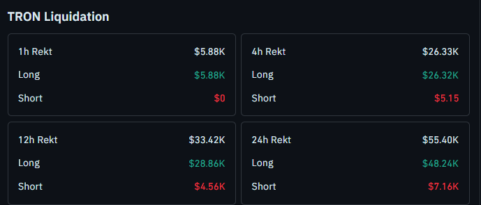 Tron liquidation data