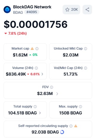 BlockDAG Network live dashboard BlockDAG Network live dashboard
