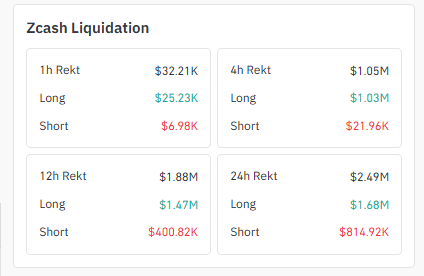 Liquidation Heatmap Liquidation Heatmap