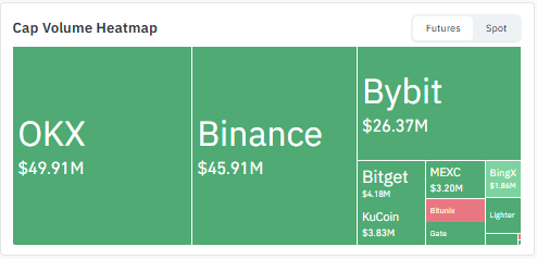 Cap volume heatmap