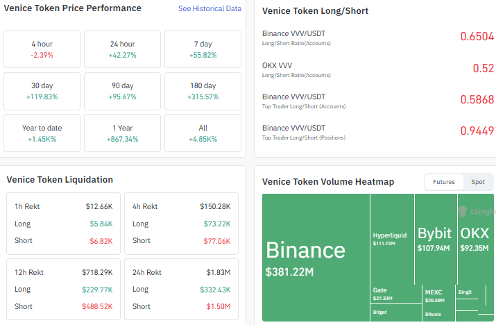 VVV short term prediction, VVV long term prediction