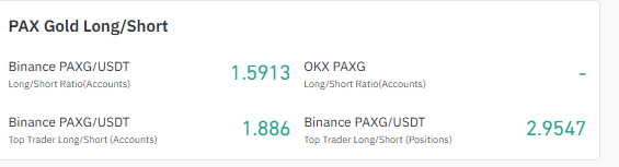 PAX Gold long short ratio on major exchanges