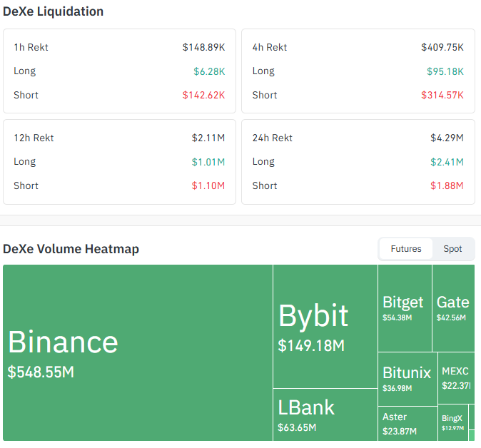 DeXe Liquidation and Volume Data