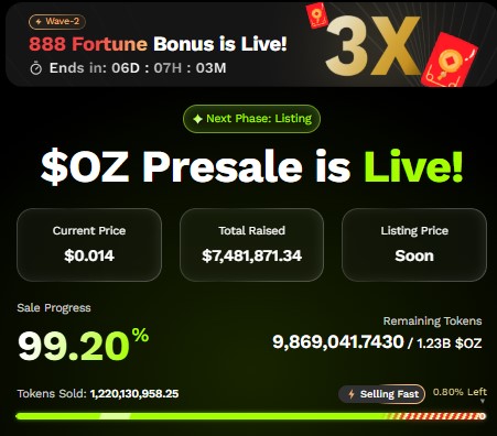 Ozak AI Listing presale update Ozak AI Listing presale update