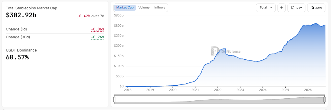 Stablecoin Market Today