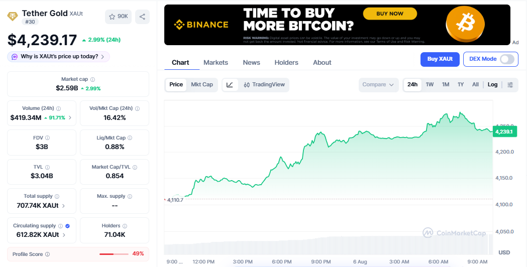 XAUt/USD price chart coinmarketcap XAUt/USD price chart coinmarketcap