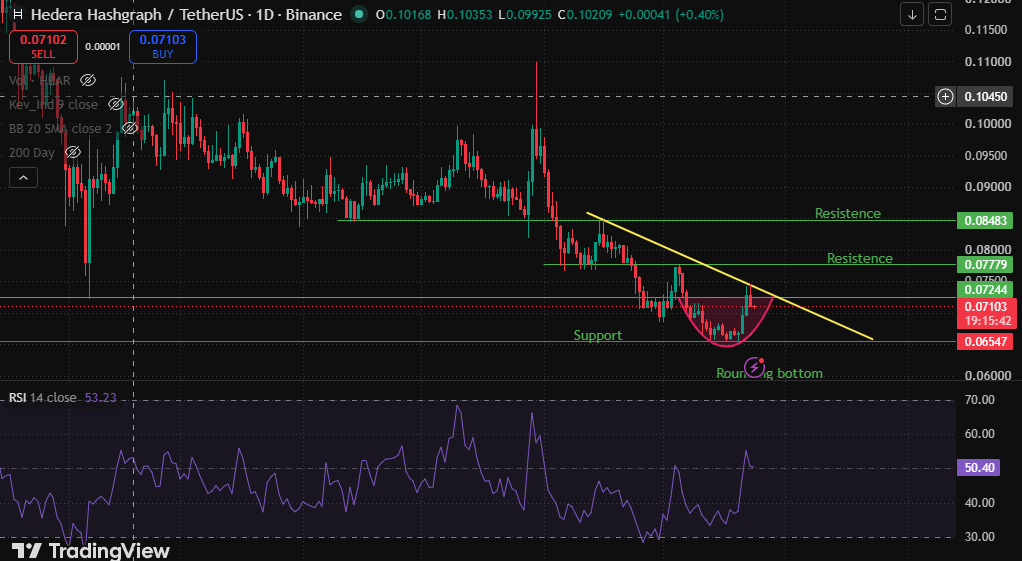 higher-timeframe resistance