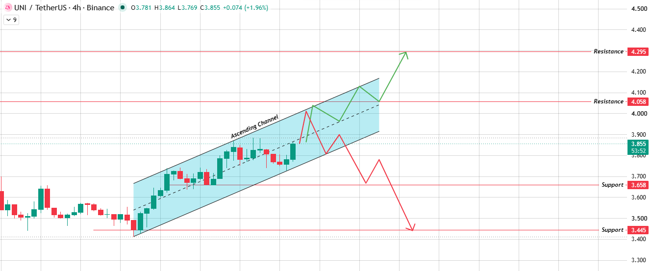 Textbook Ascending Channel