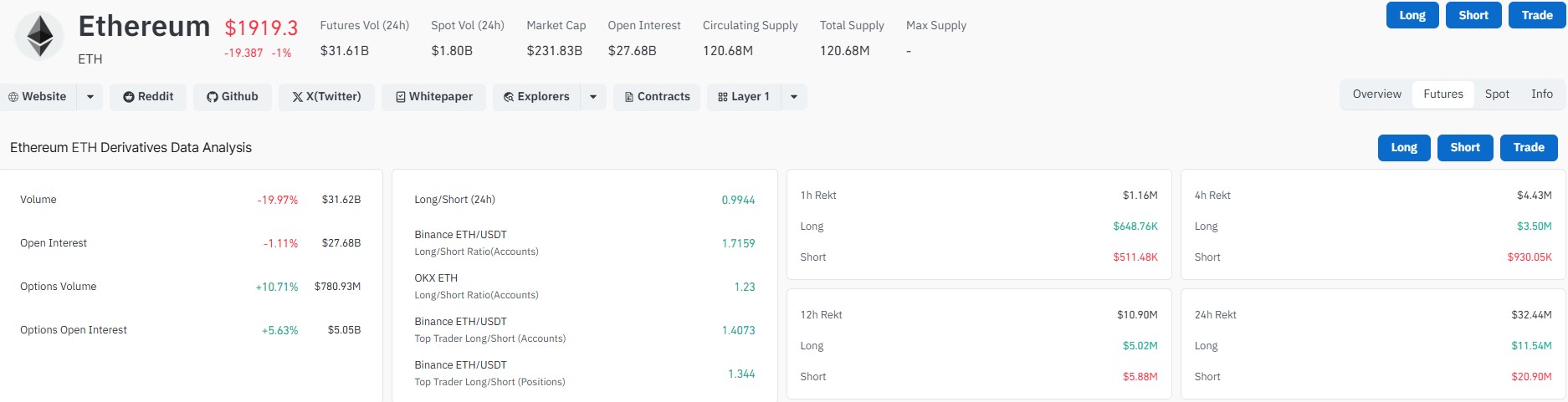 S spot Ether ETFs recorded a third straight day of net inflows S spot Ether ETFs recorded a third straight day of net inflows