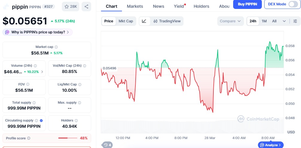 pippin price chart