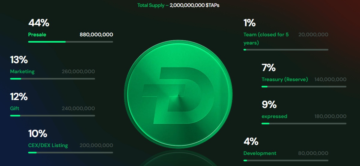 DigiTap official tokenomics DigiTap official tokenomics