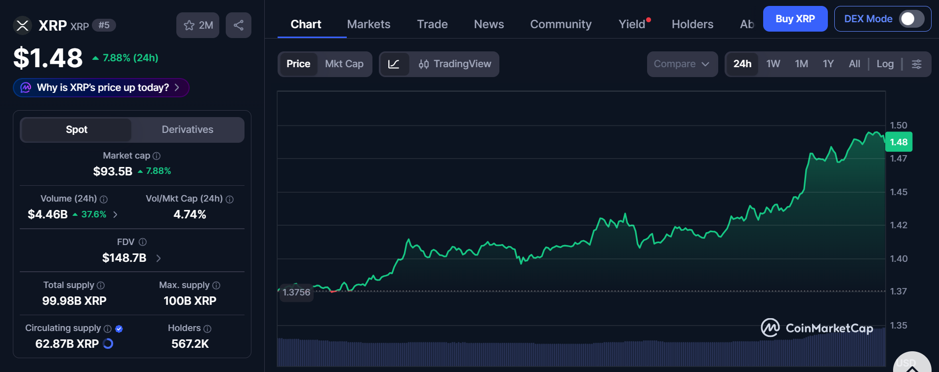 CoinMarketCap live data