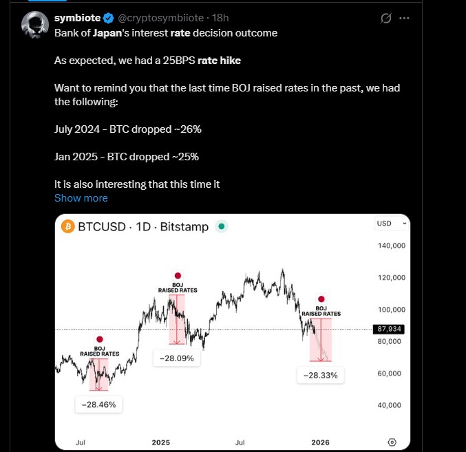 BTC Drop 30% Prediction After BoJ Hike