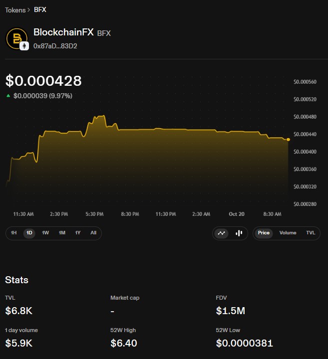 BlockchainFX Price Snapshot BlockchainFX Price Snapshot
