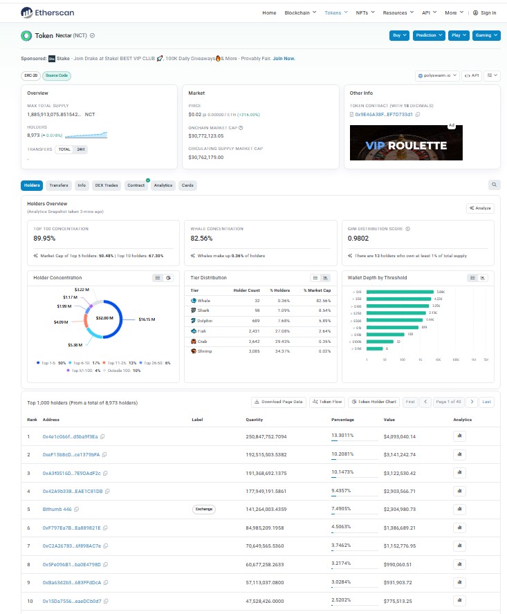 On-chain holder data from Etherscan