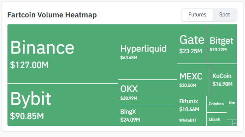fartcoin volume heatmap Data by CoinGlass fartcoin volume heatmap Data by CoinGlass