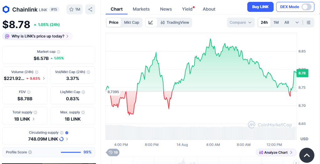 chainlink price today chainlink price today
