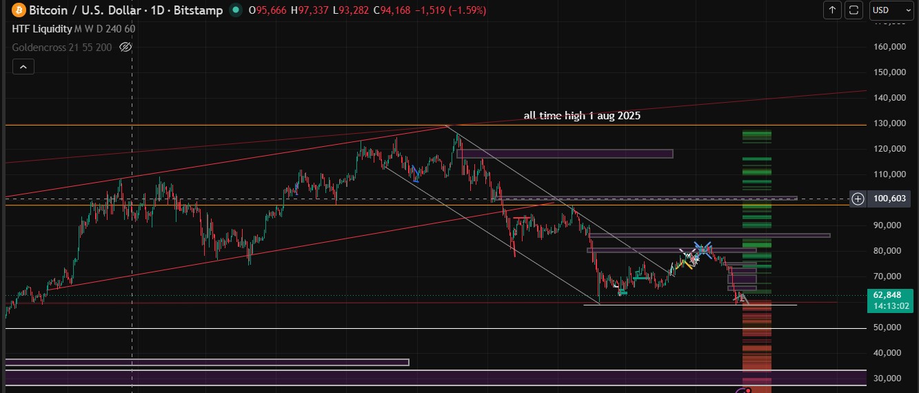 Technical Analysis