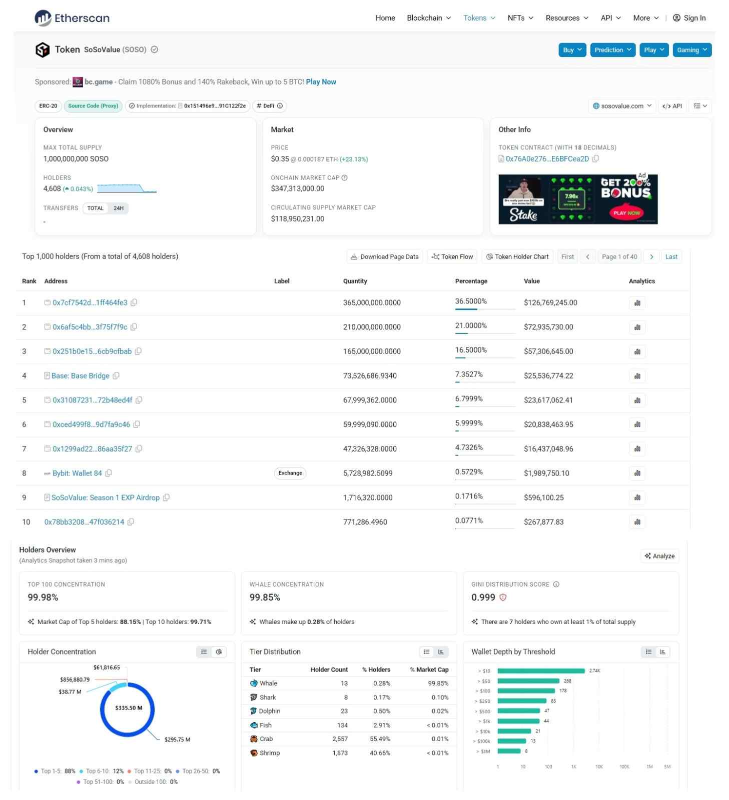 Tokenomics and Holder Concentration