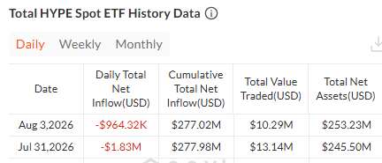 Hyperliquid etf outflow data