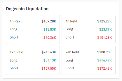 Liquidation Heatmap