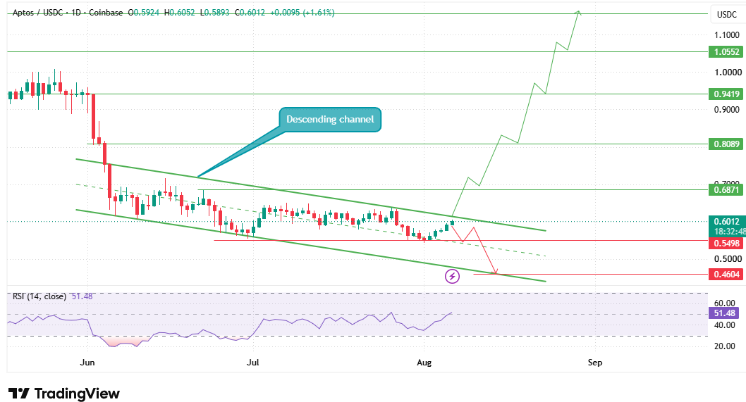 descending channel for weeks descending channel for weeks