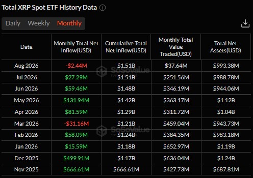 XRP ETF Flows Trending XRP ETF Flows Trending