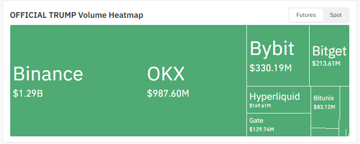 Exchange Volume