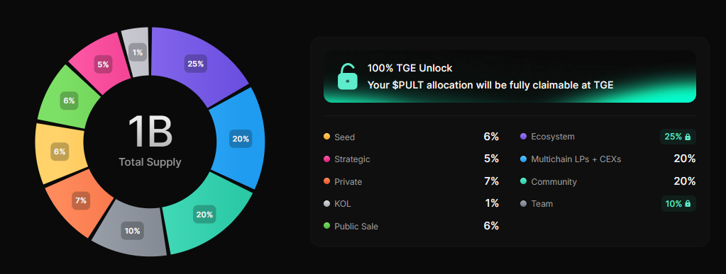 $PULT Presale detailes $PULT Presale detailes