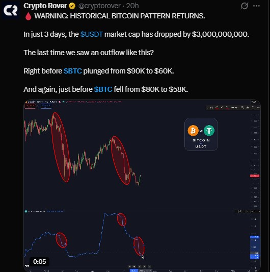 What a $3B USDT Outflow Means for Bitcoin