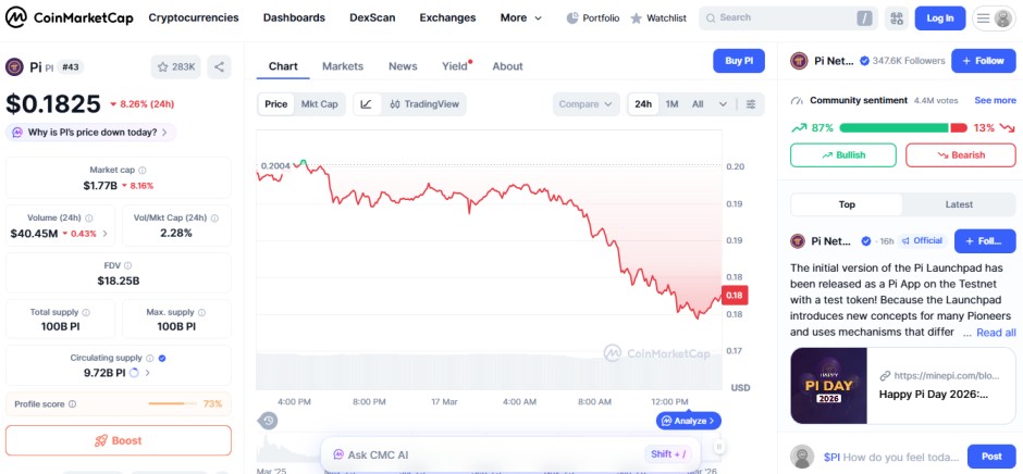 Pi Network price drop today