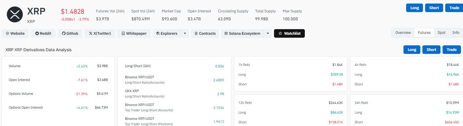 XRP Derivative Data XRP Derivative Data