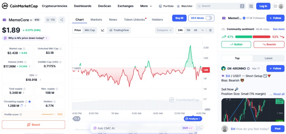 MemeCore (M) rally price chart