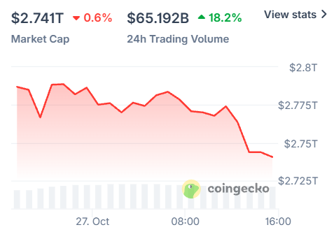 Why is crypto market down today