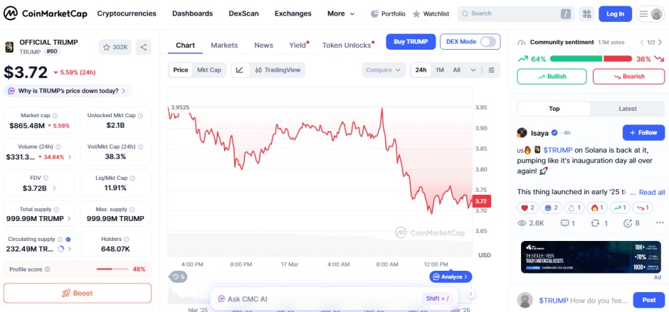 Official Trump token price fall