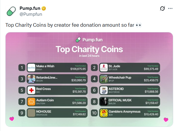top charity coins on Pump.Fun