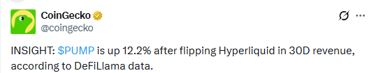 Pump.fun Flips Hyperliquid in 30-Day Revenue Pump.fun Flips Hyperliquid in 30-Day Revenue