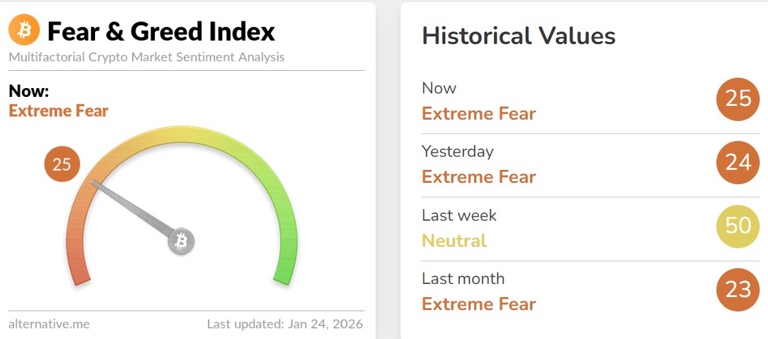 Bitcoin Fear and Greed Index Today Bitcoin Fear and Greed Index Today