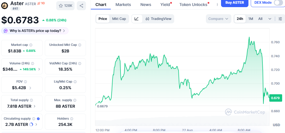 Aster runs a decentralized derivatives exchange Aster runs a decentralized derivatives exchange