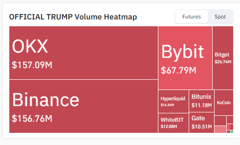 Volume heatmap data by CoinGlass