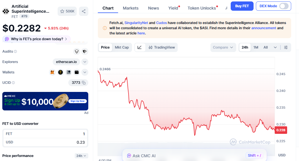 FET price chart showing drop after breaking key support level FET price chart showing drop after breaking key support level