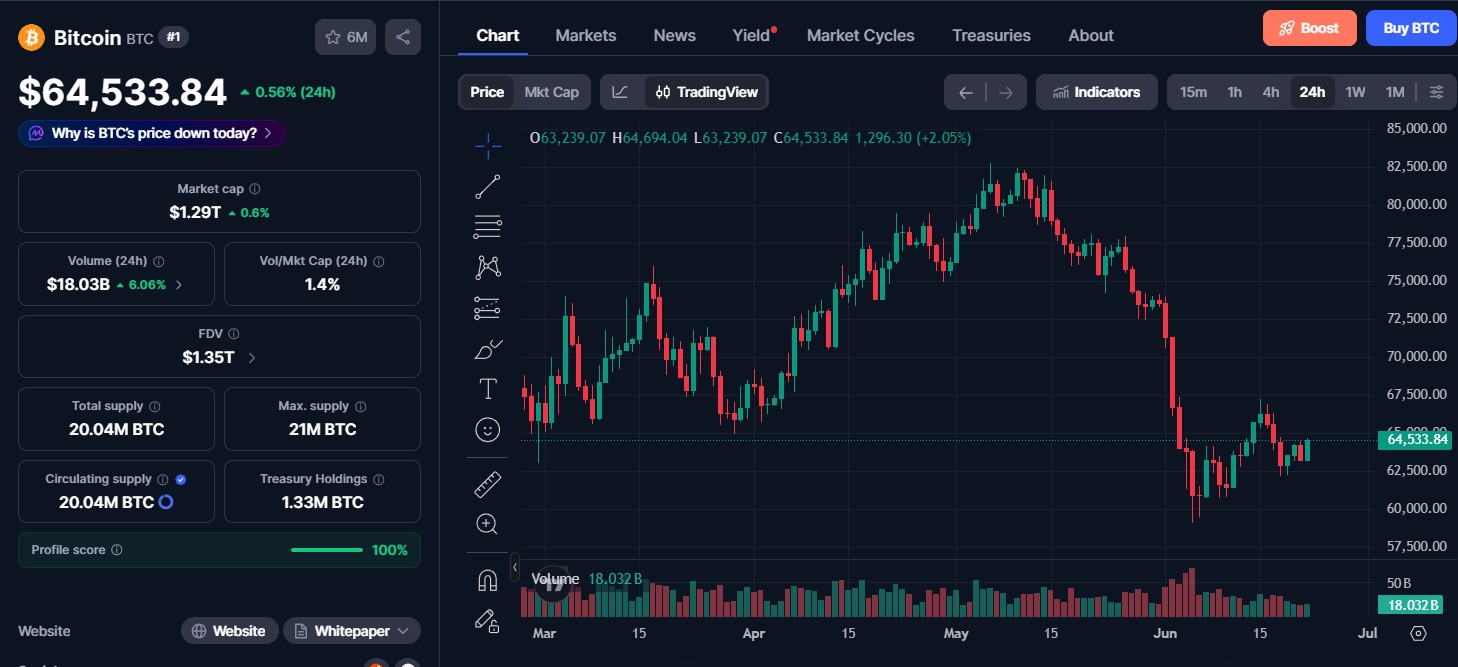 Bitcoin (BTC) price today