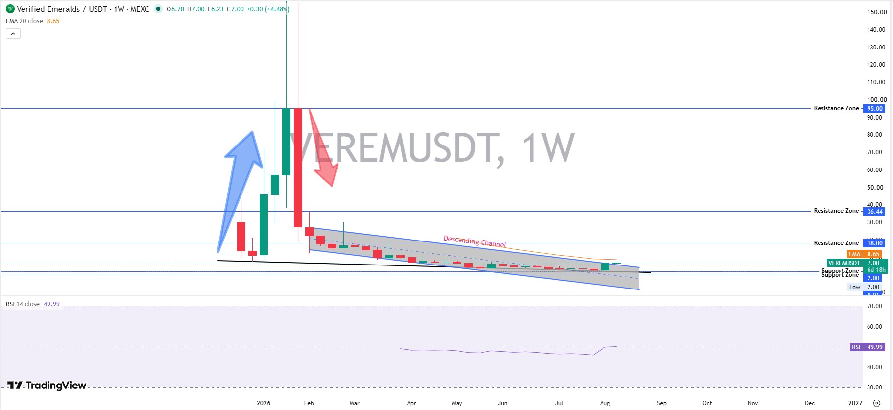 VEREM Long-Term Technical Analysis (Weekly) VEREM Long-Term Technical Analysis (Weekly)