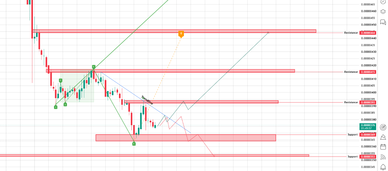 Falling Trendline and a Wolfe Wave Setup Falling Trendline and a Wolfe Wave Setup