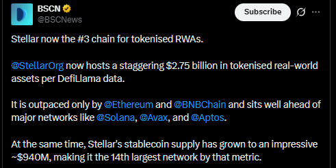 RWA Crypto News BSCN X Post RWA Crypto News BSCN X Post