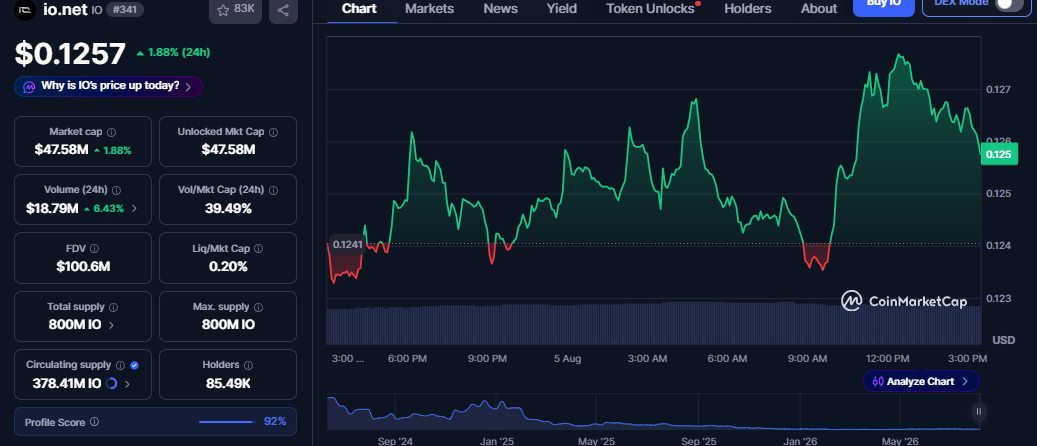 Io.net Token utility