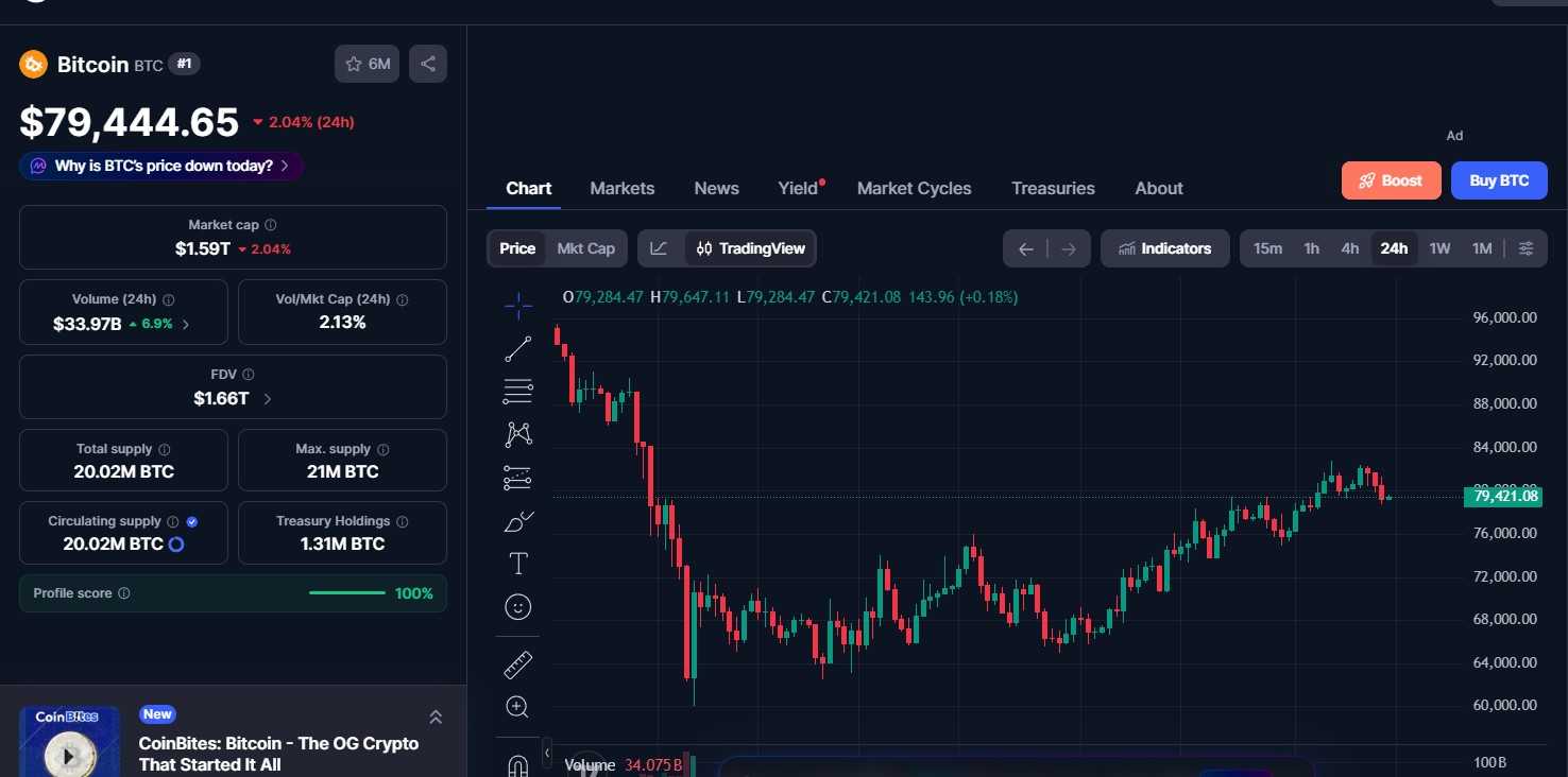 Bitcoin (BTC) price today 