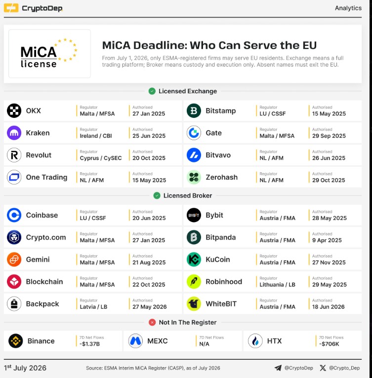 Crypto Exchanges Added to the EU MiCA and Banned Crypto Exchanges Added to the EU MiCA and Banned