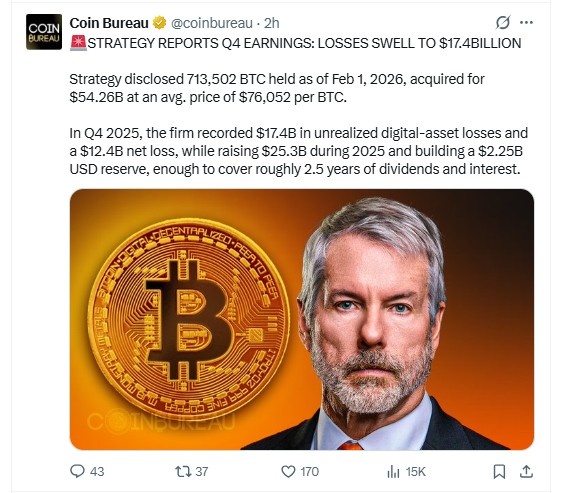 Bitcoin price prediction highlighting institutional losses and BTC holdings