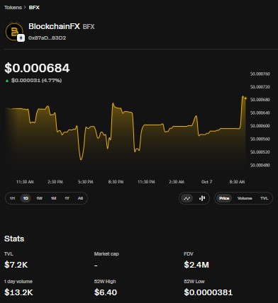 BFX Token market dashboard BFX Token market dashboard